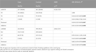 MYBL2 alternative splicing-related genetic variants reduce the risk of triple-negative breast cancer in the Chinese population